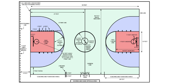 basketball-court-measurement-quiz-trivia-proprofs-quiz